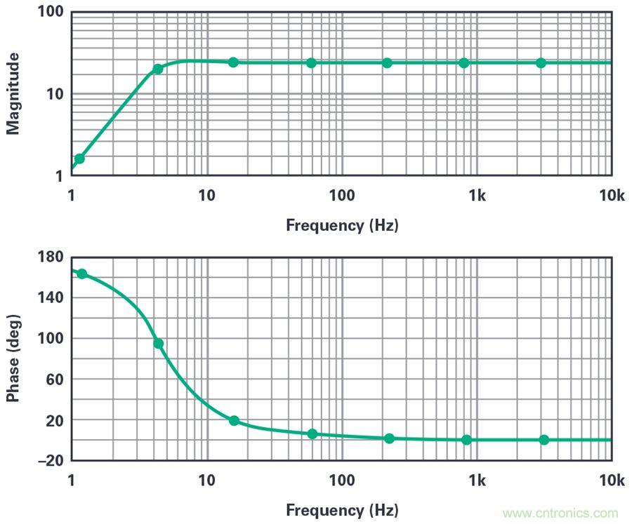 對(duì)抗地震，需要做到的是知己知彼！