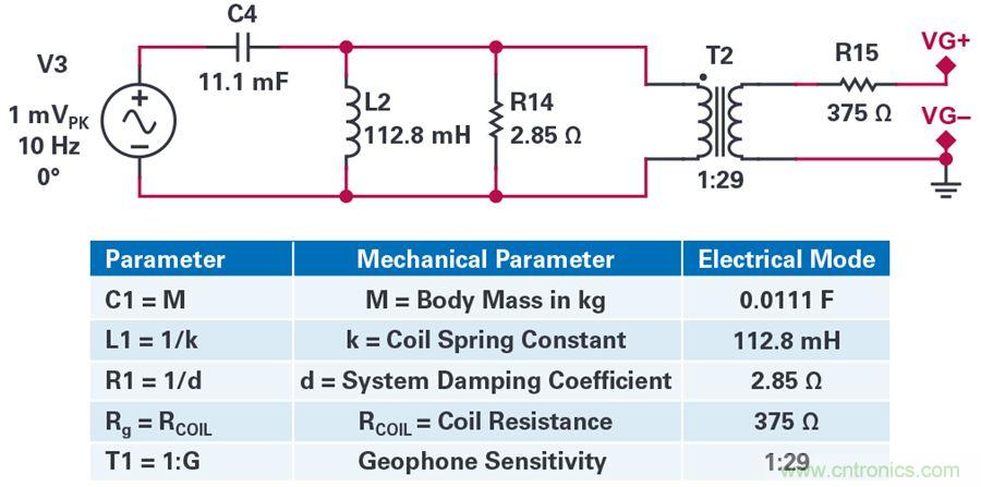 對(duì)抗地震，需要做到的是知己知彼！
