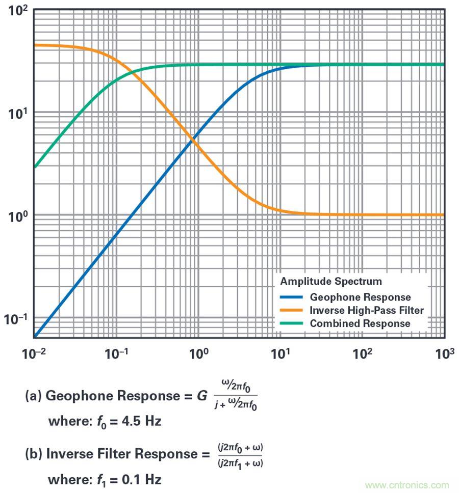 對(duì)抗地震，需要做到的是知己知彼！