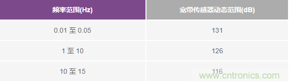 對(duì)抗地震，需要做到的是知己知彼！