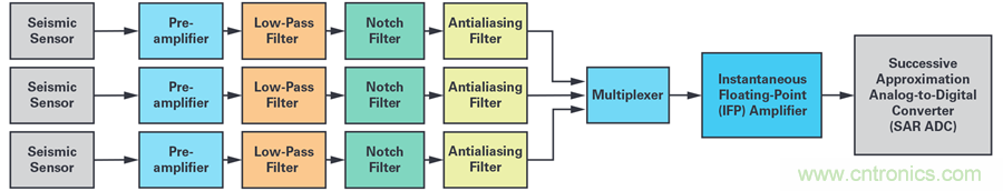 對(duì)抗地震，需要做到的是知己知彼！