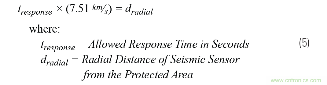 對(duì)抗地震，需要做到的是知己知彼！