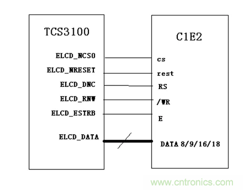 干貨！詳解嵌入式LCD的接口類型