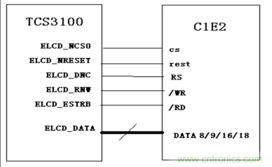 干貨！詳解嵌入式LCD的接口類型