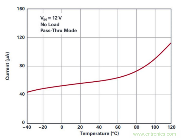 直通功能開啟！這款效率高達(dá)99.9%控制器你值得擁有~