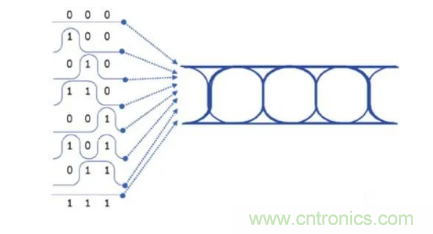 想看懂示波器眼圖，必須掌握這4點!