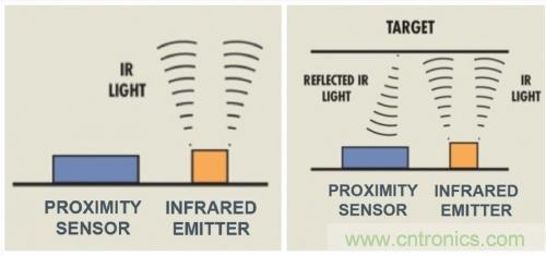 紅外接近感應(yīng)模塊如何適應(yīng)小空間的TWS耳塞？