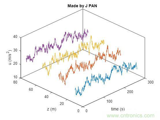 如何正確解讀隨機(jī)振動(dòng)的功率譜密度？