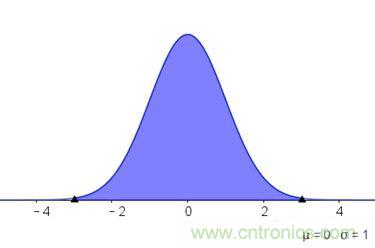 如何正確解讀隨機(jī)振動(dòng)的功率譜密度？