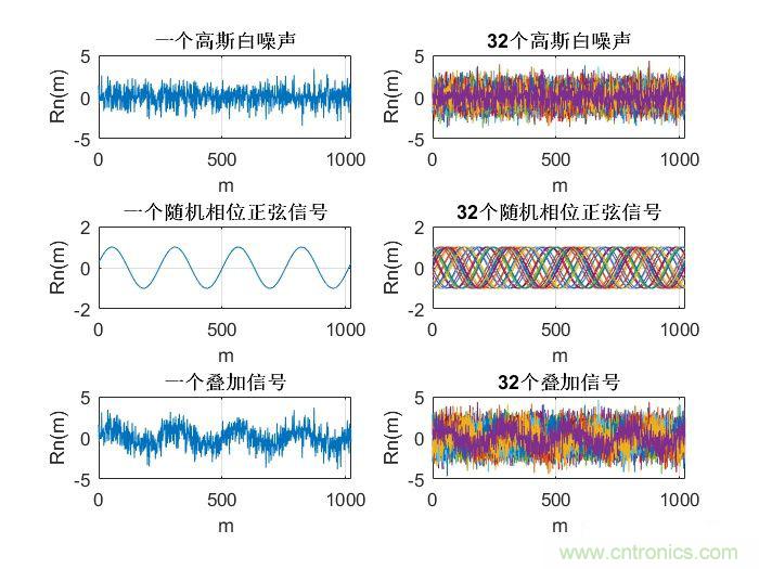 如何正確解讀隨機(jī)振動(dòng)的功率譜密度？