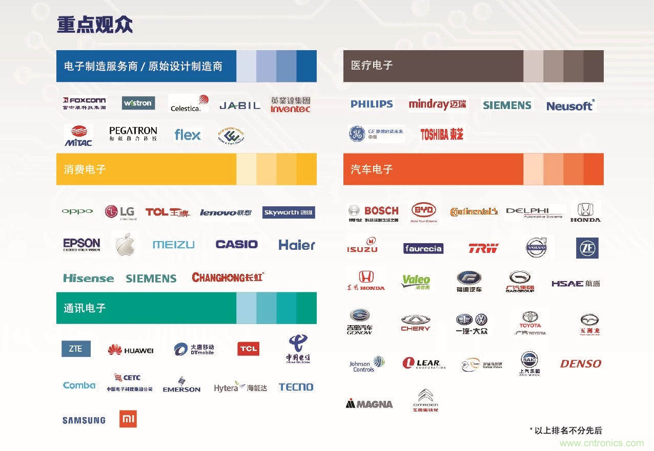 30年風(fēng)云錄，NEPCON CHINA 2020重新出發(fā)