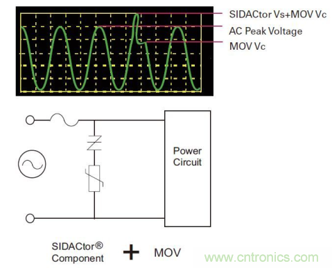 如何提高交流電源線保護(hù)的性能？