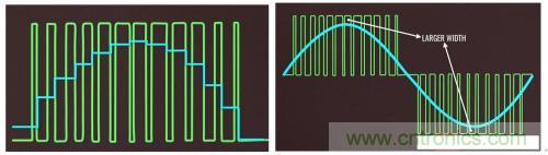 碳化硅器件如何組成逆變器？