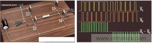 碳化硅器件如何組成逆變器？