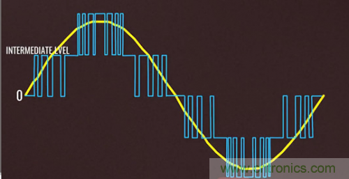 碳化硅器件如何組成逆變器？
