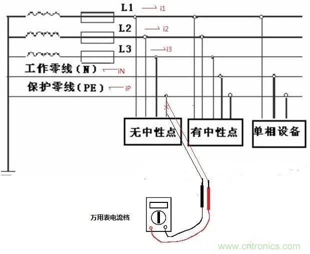 萬(wàn)用表如何測(cè)量漏電？如何區(qū)分火線和零線