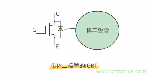MOS管和IGBT管到底區(qū)別在哪？該如何選擇？