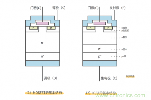 MOS管和IGBT管到底區(qū)別在哪？該如何選擇？