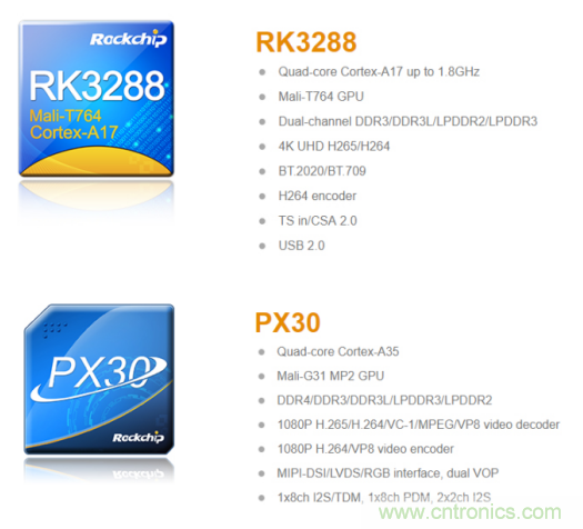 在線教育設(shè)備芯升級，瑞芯微賦能遠(yuǎn)程教學(xué)