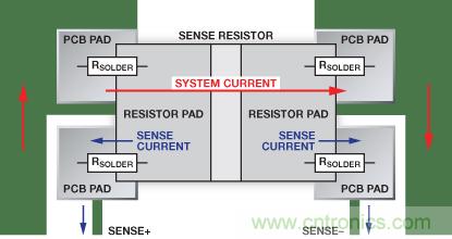 改進(jìn)低值分流電阻的焊盤布局，優(yōu)化高電流檢測精度