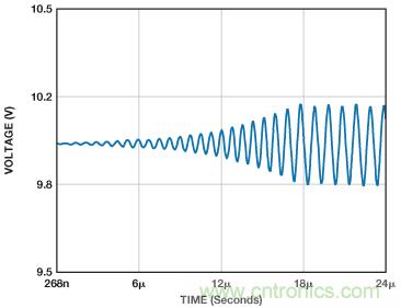 ADuC7026提供可編程電壓，用于評估多電源系統(tǒng)