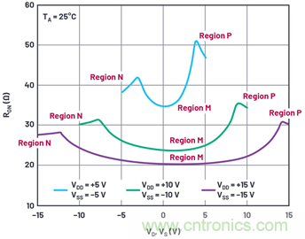 學(xué)會生成LTspice模型，可以更好地提高仿真水平