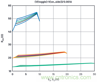 學(xué)會生成LTspice模型，可以更好地提高仿真水平