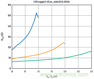 學(xué)會生成LTspice模型，可以更好地提高仿真水平