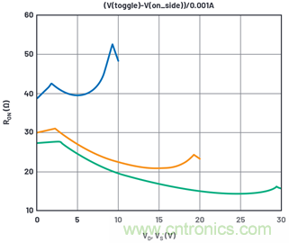 學(xué)會生成LTspice模型，可以更好地提高仿真水平