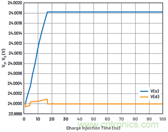 學(xué)會生成LTspice模型，可以更好地提高仿真水平