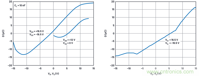 學(xué)會生成LTspice模型，可以更好地提高仿真水平