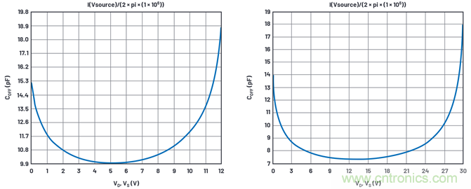 學(xué)會生成LTspice模型，可以更好地提高仿真水平