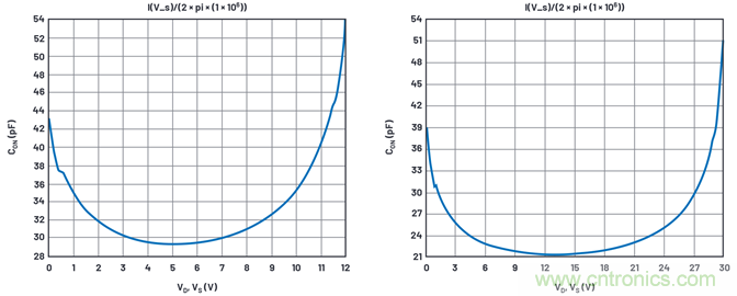 學(xué)會生成LTspice模型，可以更好地提高仿真水平