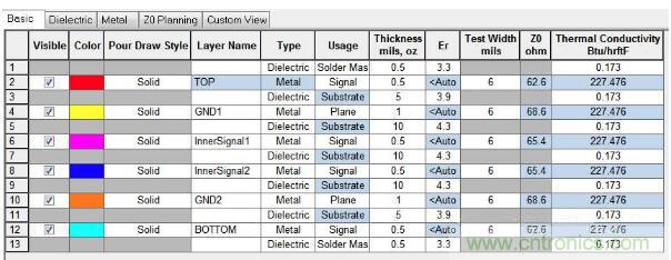 如何對(duì)串?dāng)_進(jìn)行仿真？