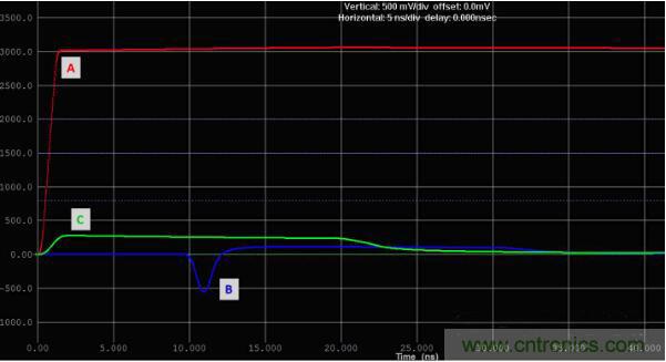 如何對(duì)串?dāng)_進(jìn)行仿真？