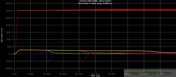如何對(duì)串?dāng)_進(jìn)行仿真？