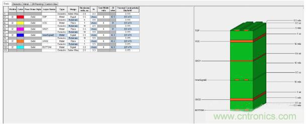如何對(duì)串?dāng)_進(jìn)行仿真？