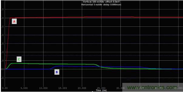 如何對(duì)串?dāng)_進(jìn)行仿真？