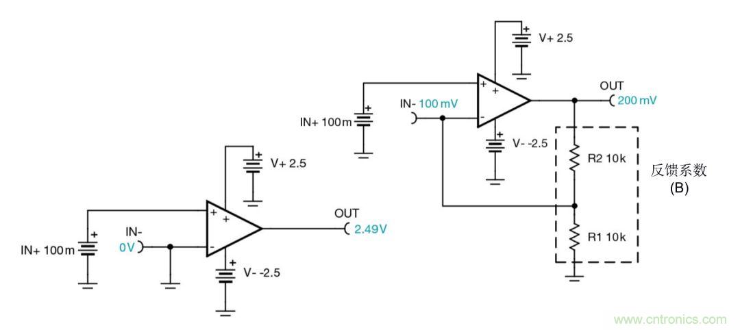 什么是運(yùn)算放大器？