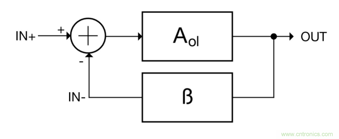 什么是運(yùn)算放大器？