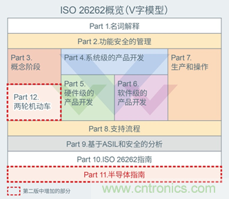 支持汽車安全的最新汽車功能安全標(biāo)準(zhǔn)&ldquo;ISO 26262&rdquo;