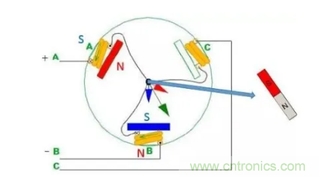 最全講解&mdash;&mdash;無刷電機工作及控制原理