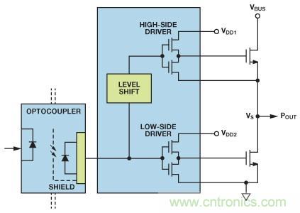 如何實(shí)現(xiàn)IGBT/MOSFET隔離柵極驅(qū)動電路？