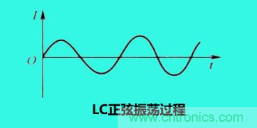 LC諧振電路你知道多少？