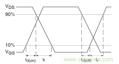 看懂MOSFET數(shù)據(jù)表，第5部分&mdash;&mdash;開關(guān)參數(shù)