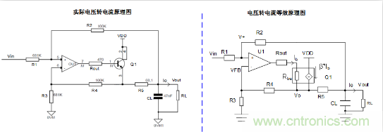 實現(xiàn)運放負反饋電路穩(wěn)定性設計，只需這3步！