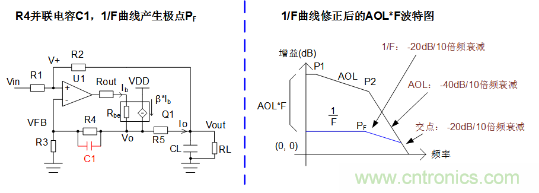 實現(xiàn)運放負反饋電路穩(wěn)定性設計，只需這3步！