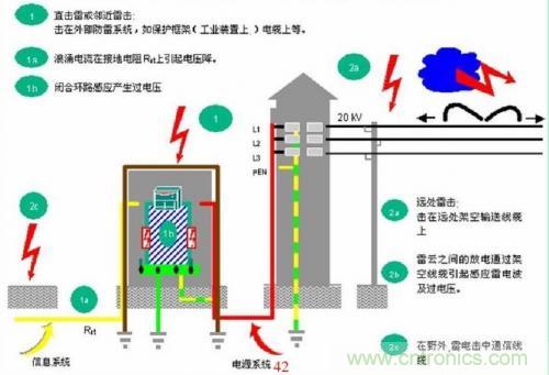 分析電子設(shè)備雷擊浪涌抗擾 分析電子設(shè)備雷擊浪涌抗擾