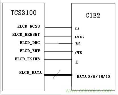 漲知識啦！RGB接口和MCU接口有什么不同？