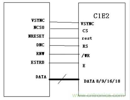 漲知識啦！RGB接口和MCU接口有什么不同？